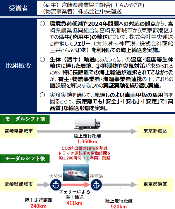 働きやすい職場認証★★★